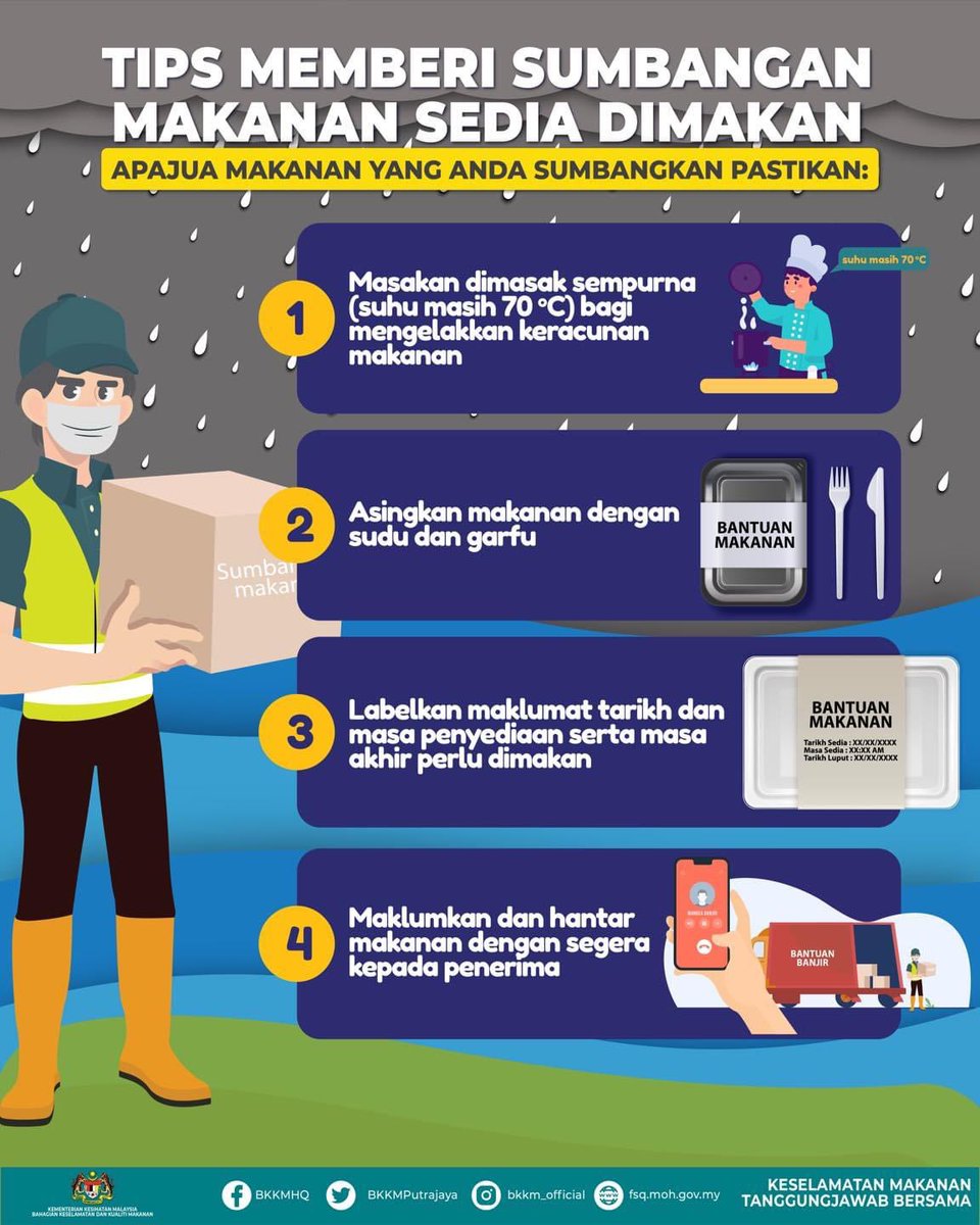 bkkm_official's tweet photo. Duhai sukarelawan semua.. Jom baca tips memberi sumbangan makanan sedia dimakan. Apajua makanan yang anda sumbangkan.. Pastikan ada 4 perkara ini.
Terima kasih ππ»
#TipsBanjir
#KeselamatanMakanan
#KKM https://t.co/bl8ooUHiga