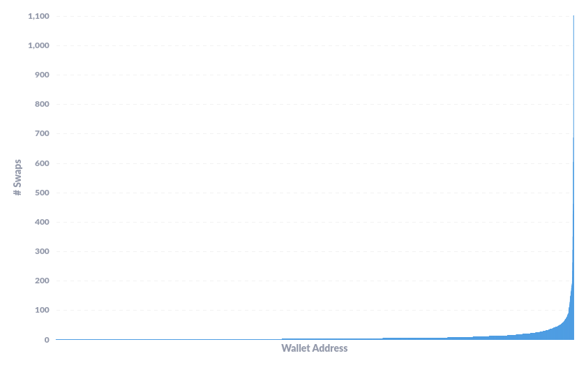 MuesliSwap Team🥛 tweet media