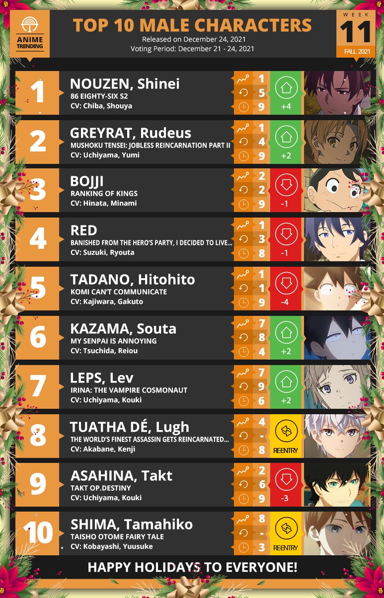 Which anime is the best Using data visualization show how  by Mubarak  Ganiyu  Towards Data Science