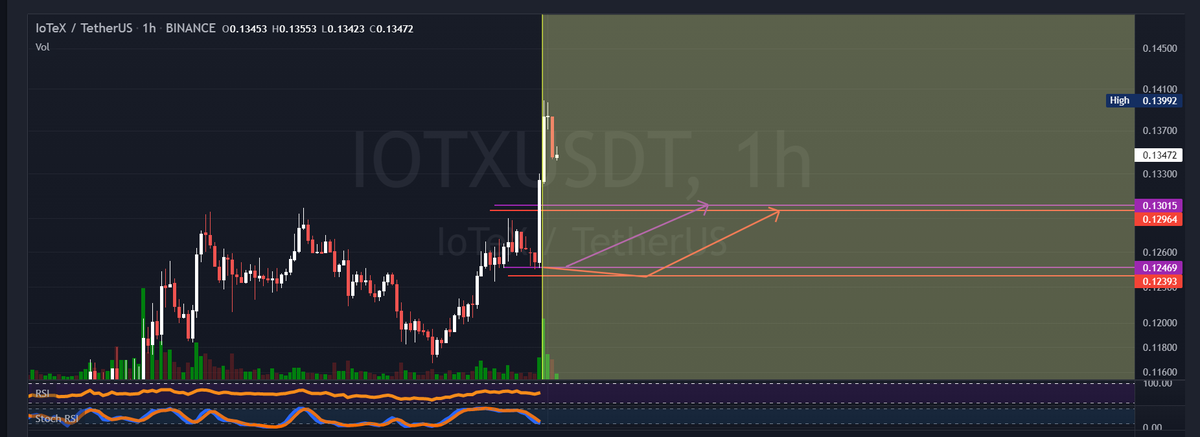 altshrwed's tweet photo. ♥All Targets Achieved
#Bitcoin 
#cryptocurrencies  #WEB3  
#IOTX  #DOT #AVAX #SOL #ETH #CRO #ICP #LUNA https://t.co/0UqoW8hspj
