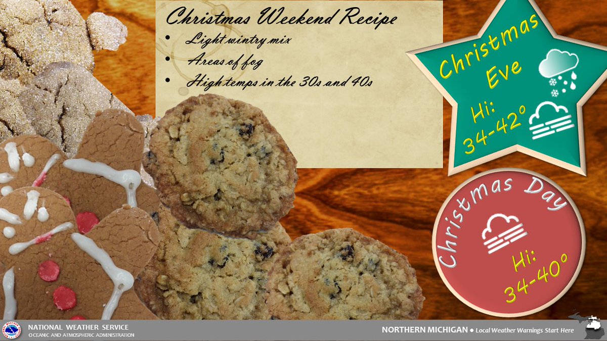 NWSGaylord's tweet photo. Just trying to make the #Christmas weekend forecast a little more appealing...ππ If only the forecast was this delicious...π€ππͺ #miwx #NorthernMichigan #Christmascookies #cookielove #morecookiesplease https://t.co/F4g710r81u