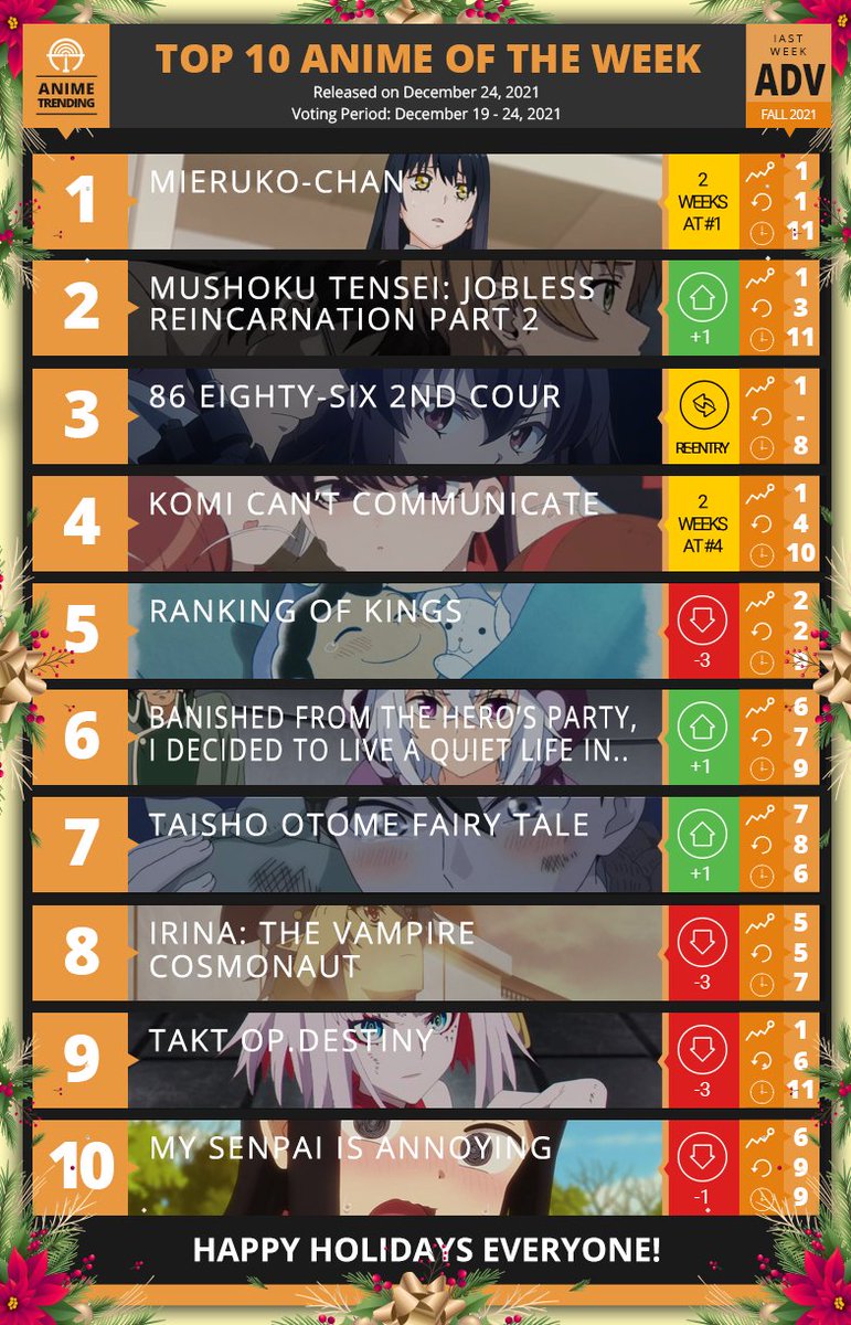 Summer 2021 Anime, Seasonal Chart