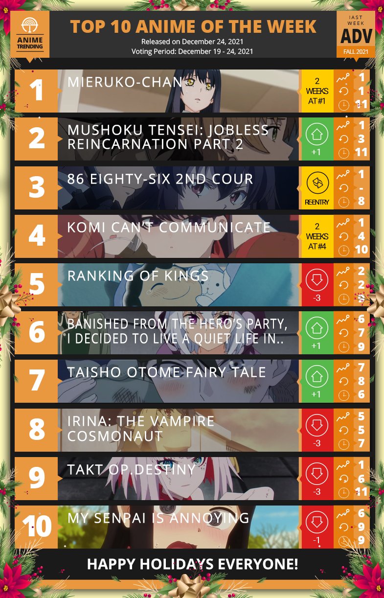 Winter 2021 Anime, Seasonal Chart