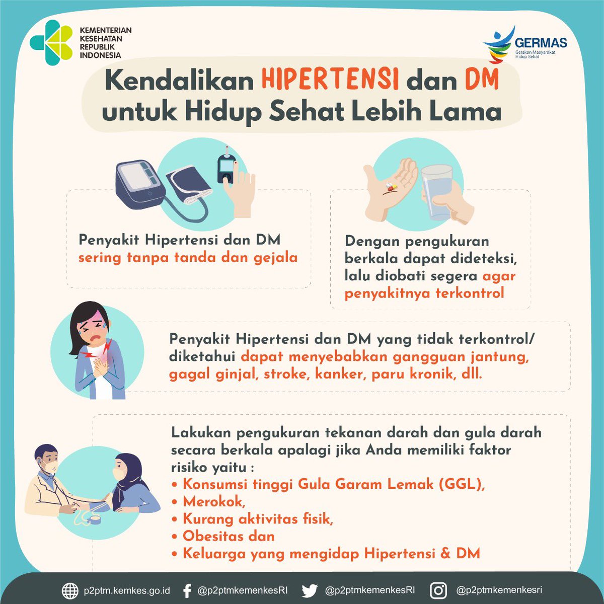 ptm_id's tweet photo. Kendalikan Hipertensi dan DM untuk hidup sehat lebih lama.
.
#CERDIK #CegahPTM #DukungGERMAS  #Hipertensi https://t.co/53drloYKc3