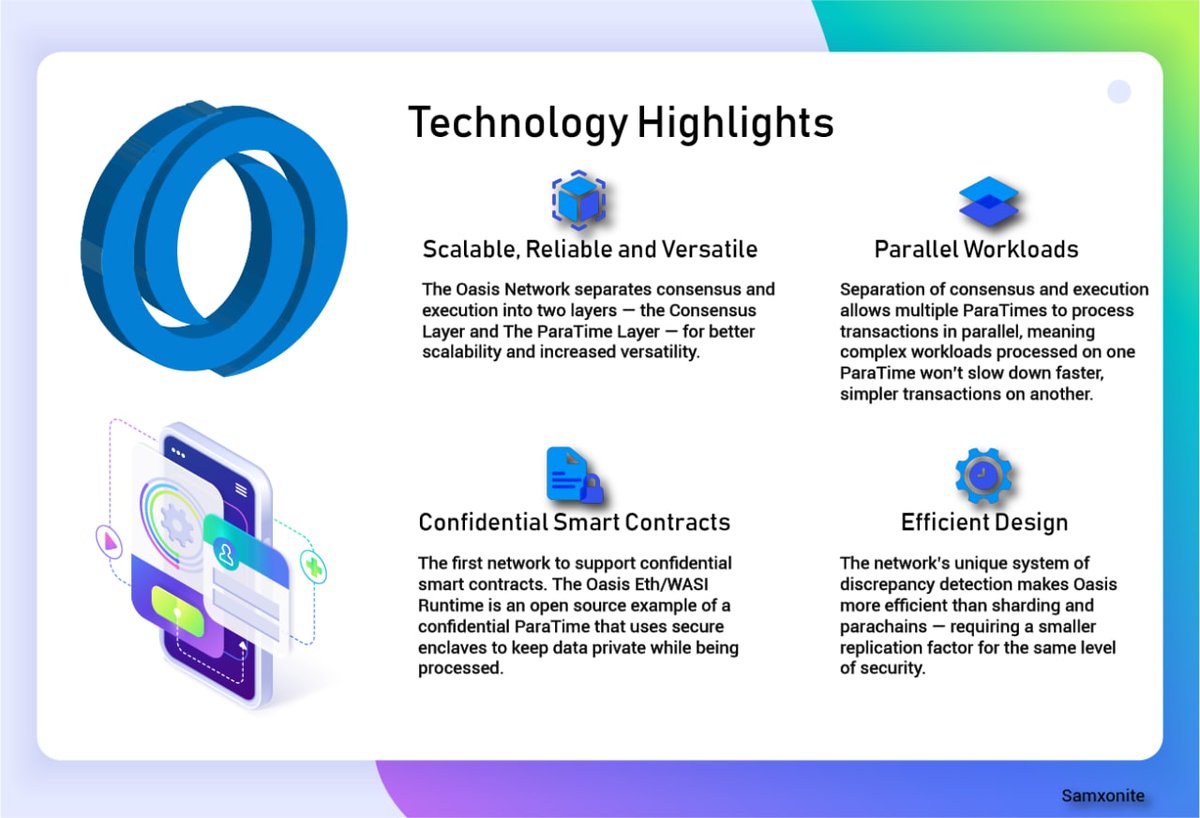 samxonite's tweet photo. Season greetings🎉🎉

Here is a tech overview of @OasisProtocol..
@OasisProtocol focuses on privacy, personal data security, and scalability making it one of the most versatile and promising networks.

Its technology highlights are making @OasisProtocol stand out in the space. https://t.co/ocmNm7j0Mb
