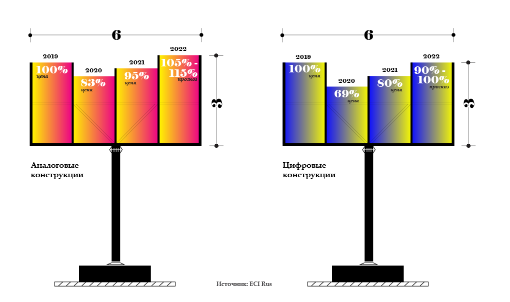 lebedevvb's tweet image. Наружной рекламе оформили цифровой сговор adpass.ru/naruzhnoj-rekl…