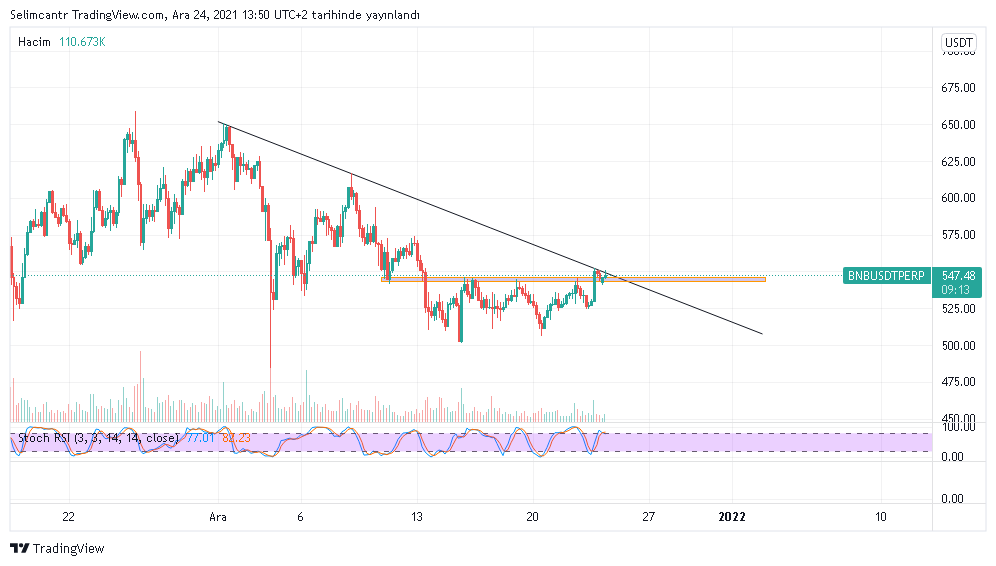 #bnb #Binance #BNB 👀
#BTC