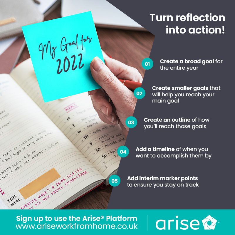 Ariseworkathome's tweet photo. Have you ever stuck to your New Year’s resolutions all the way through? The majority would answer – NO. So make the change you want to make in your life NOW! Start the New Year with your resolution already in practice https://t.co/k7EiAeHIjY https://t.co/91GB0Ce3H2