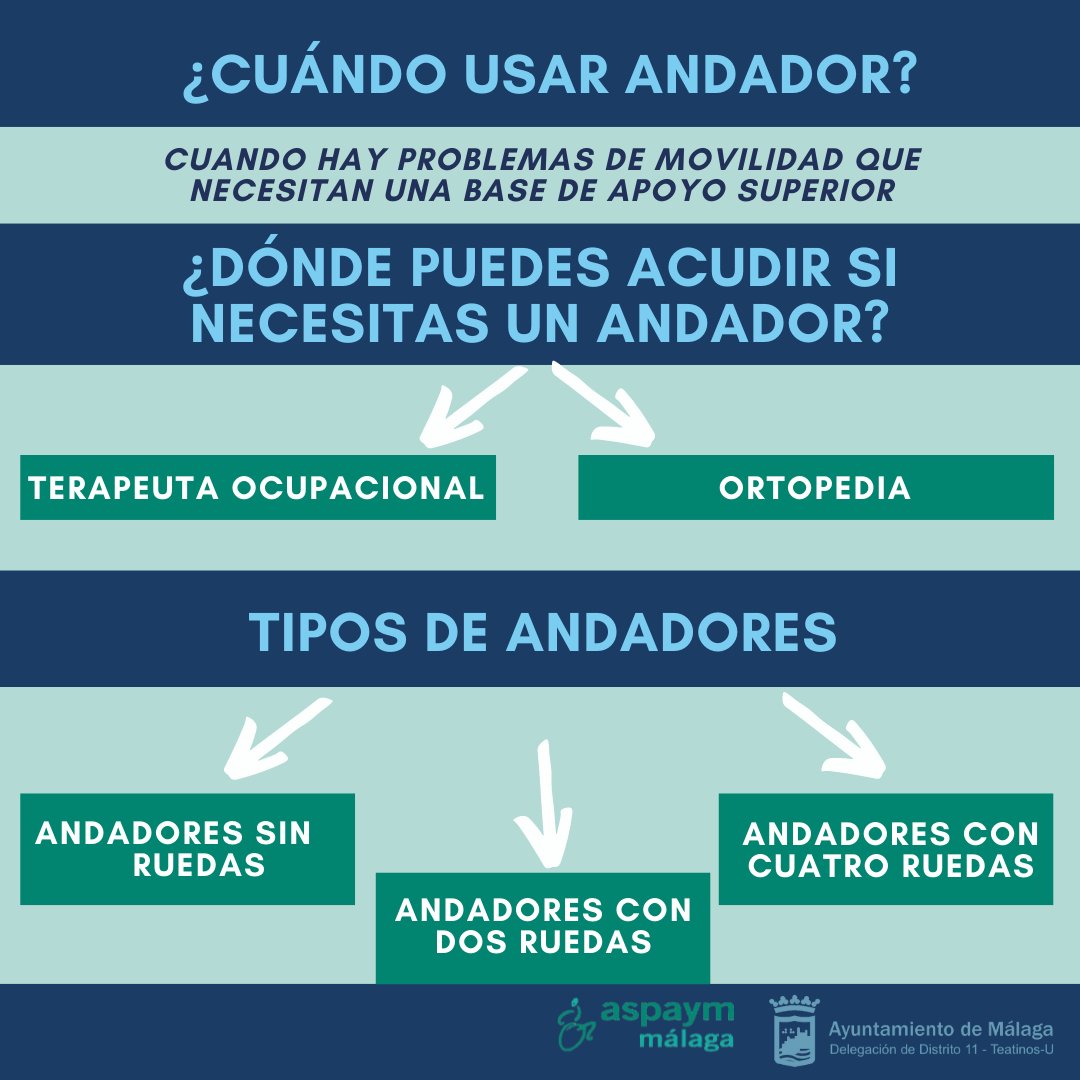 Aspaym_malaga's tweet photo. ♿️👨‍🦳👩‍🦳 Los andadores son un producto de apoyo que nos puede ayudar a prevenir el riesgo de caída. 

Ya puedes visionar el vídeo donde recogemos toda la información (minuto 4:10): 
 https://t.co/Ka7WUSe4iC

Financiada por el Distrito 11 del @malaga https://t.co/ubaQkUWPc1