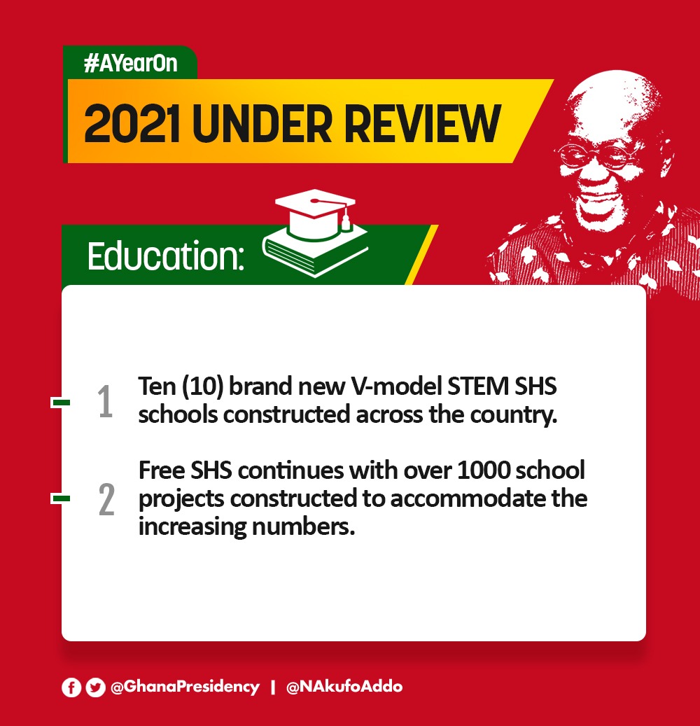 NAkufoAddo's tweet photo. A review of some of Government’s policies in education in 2021. #AYearOn #2021UnderReview https://t.co/6jKjdlF5zp