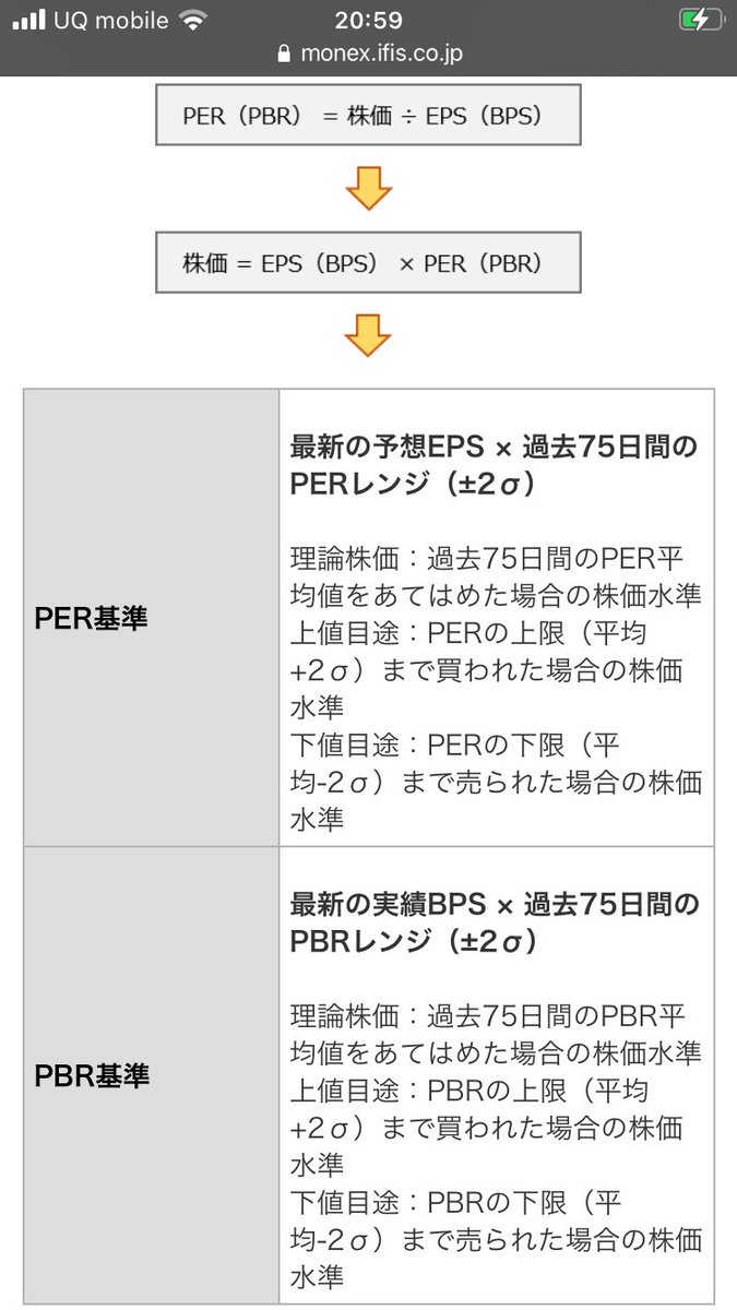 僕からファンダメンタルズ投資家へお願いです。マネックス銘柄スカウターの理論株価機能は絶対に使わないでください！苦心して理論株価算出法を習得したのに、このツールを使われたら初心者でも一瞬で割安とか割高とか判断できてしまって、私の優位性がなくなってしまう😨