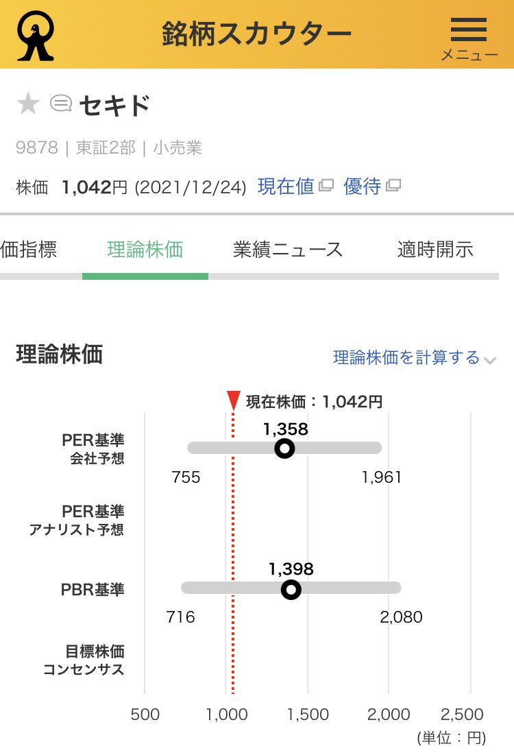 master_k1805's tweet photo. 僕からファンダメンタルズ投資家へお願いです。マネックス銘柄スカウターの理論株価機能は絶対に使わないでください！苦心して理論株価算出法を習得したのに、このツールを使われたら初心者でも一瞬で割安とか割高とか判断できてしまって、私の優位性がなくなってしまう😨 https://t.co/sdYo55MzMX