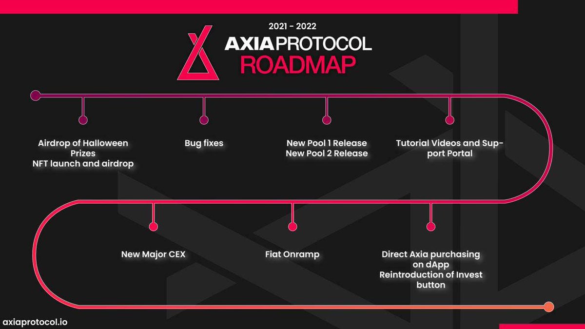 Axia Protocol tweet media