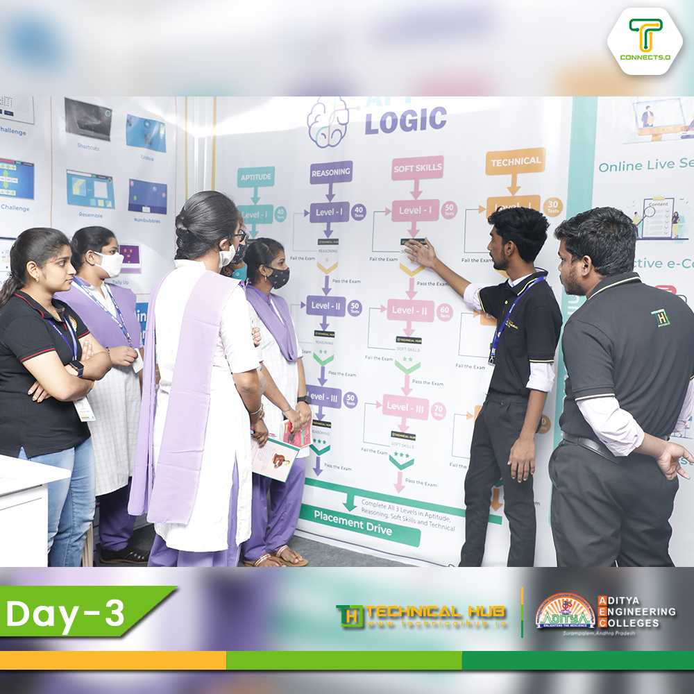 adityaedugrp's tweet photo. Day -3
Top notch experience in the line of technology at the event T CONNECT 5.0 and its incredibly an eye catchy to the students.
#TConnect #Season5 #Day3 #technologies #tranformation #digitalworld #opportunities #excitingjourney #TechnicalHub https://t.co/vvM8IRbgdR