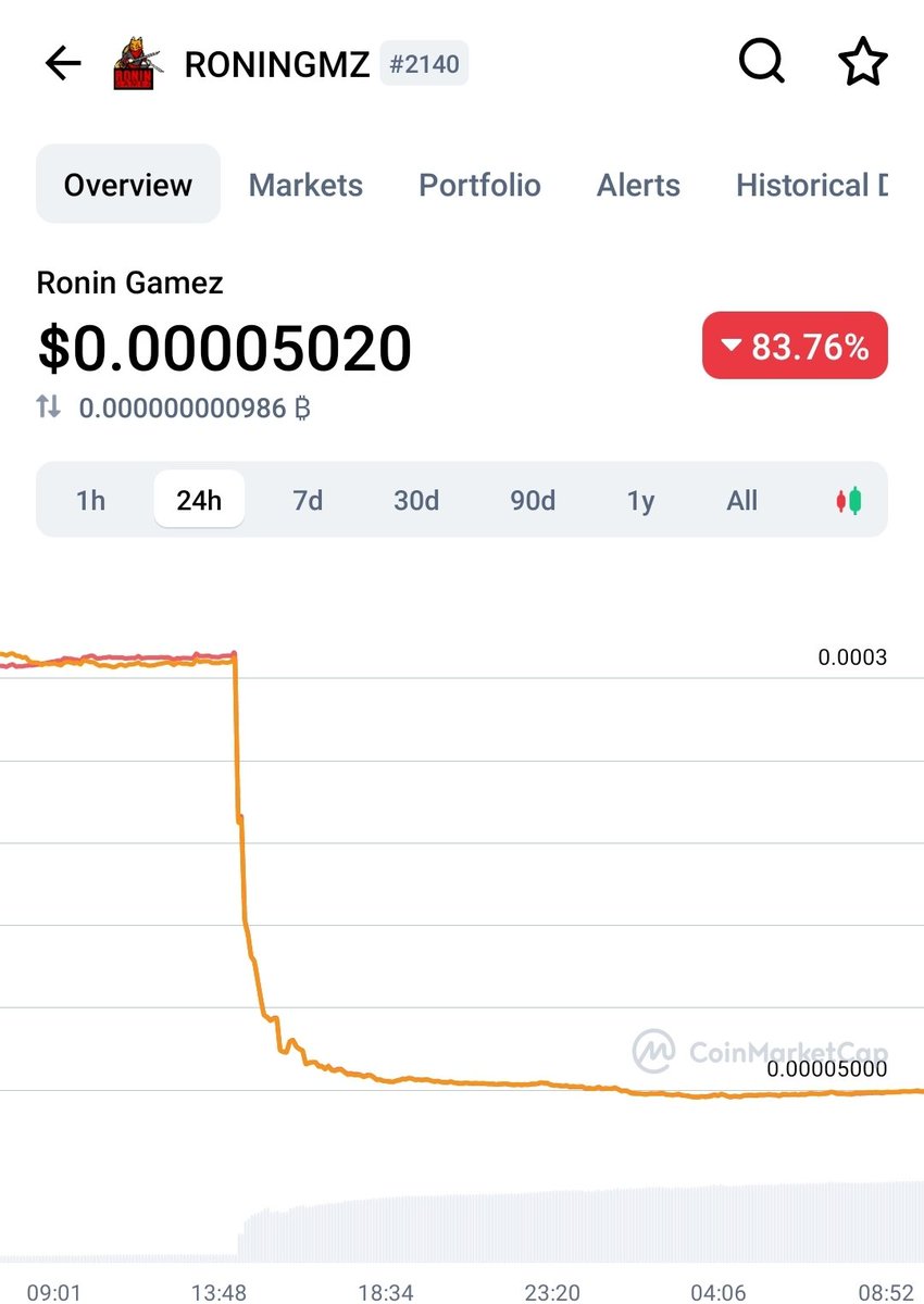 Friendly reminder that rugs in crypto exist outside of DAOs and DaaS projects.

The sad thing with this one is the team knew over a week ago this was going to happen and did nothing to save investors. They watched the car fall off the cliff in front of their eyes.

$RONINGMZ