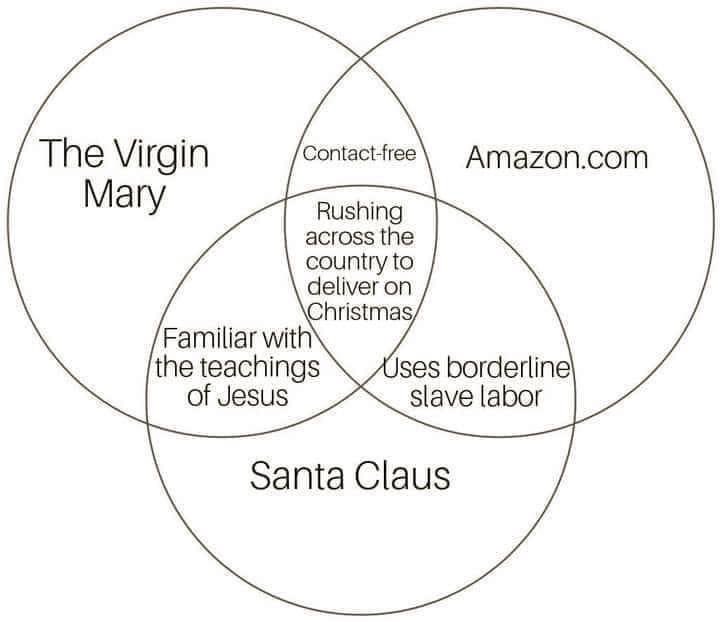 Modern Christmas Venn diagram [ht Geoff Holsclaw on FB]
