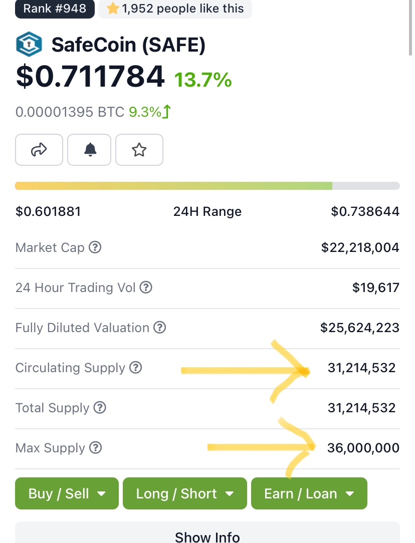 DCAL4X's tweet photo. #Solana fork #SafeCoin has a much smaller supply than $SOL. $SAFE could reach a higher price than Solana without even cracking the top 35. @safecoin goes over $200 a coin at approximately 5.6 Billion MC

Very achievable for an improved $SOL just about to release #DeFi dAPPS https://t.co/NejlopdqDT