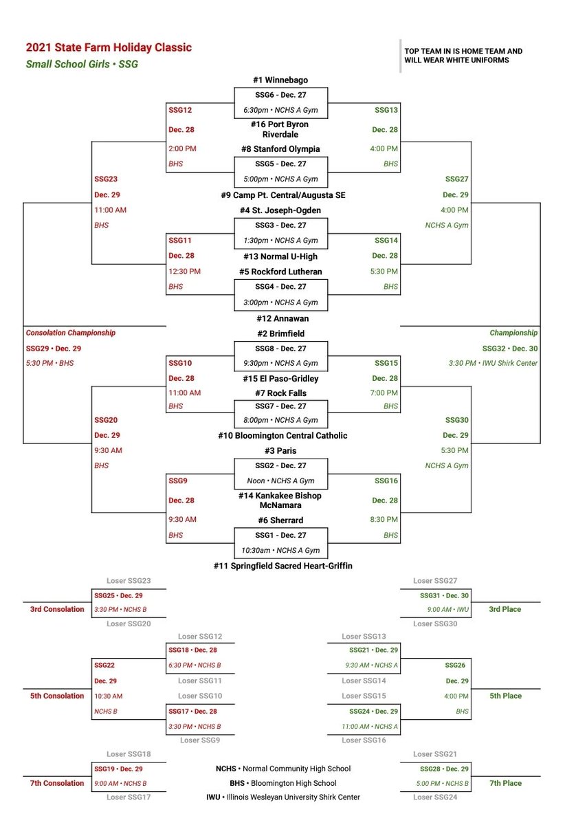 Paris HS Girls Basketball tweet media