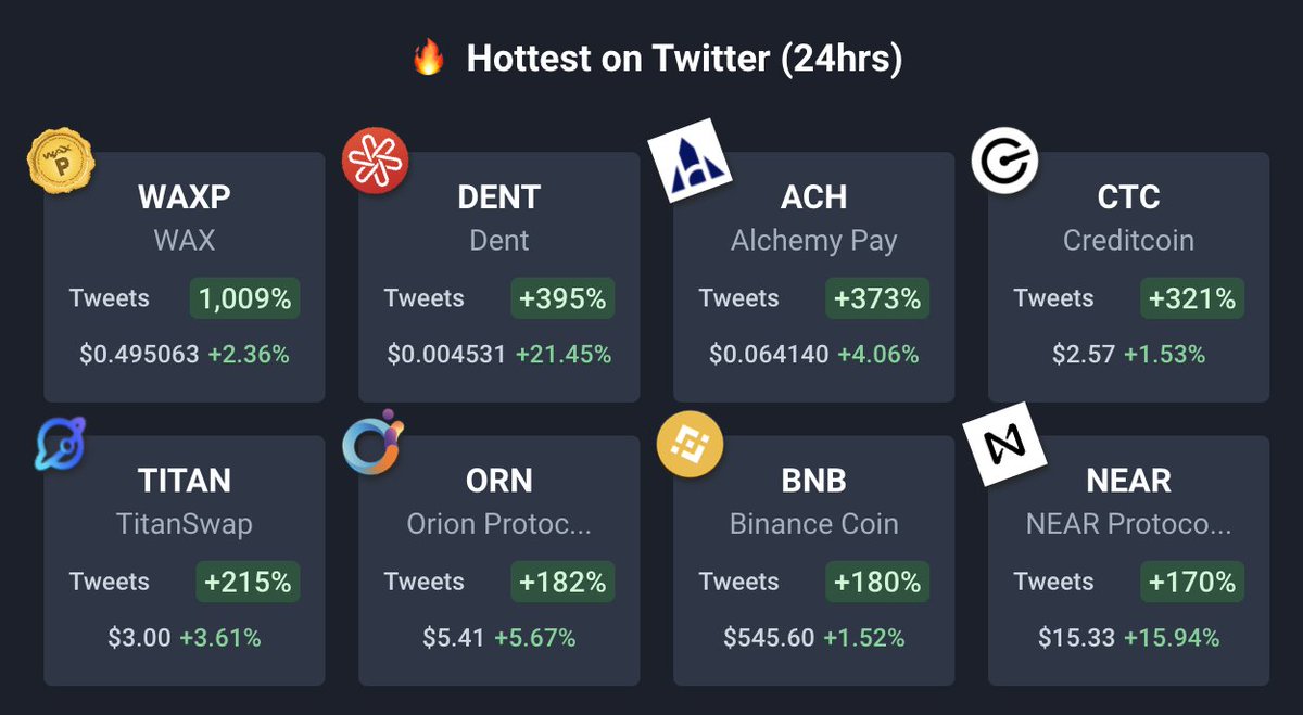 Trade The Chain 📊 tweet media