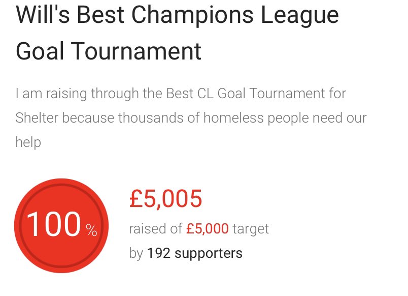 Yes, we did it! With one hour to spare before the final finishes.

Congratulations everyone, thanks very much. You’ve all been incredibly generous, apologies if I haven’t thanked you individually.

#BestCLGoalTournament