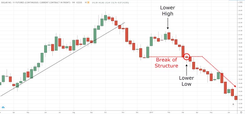каналы трейдеров. восходящий параллельный канал. нисходящий канал в трейдинге. ценовой канал в трейдинге. торговля в канале.