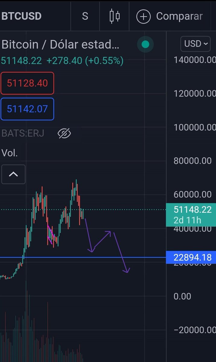 AltMagician's tweet photo. This is my prediction for btc in the next months $BTC 🐻🐻 tether wont hold the bubble https://t.co/VNMul2sF97