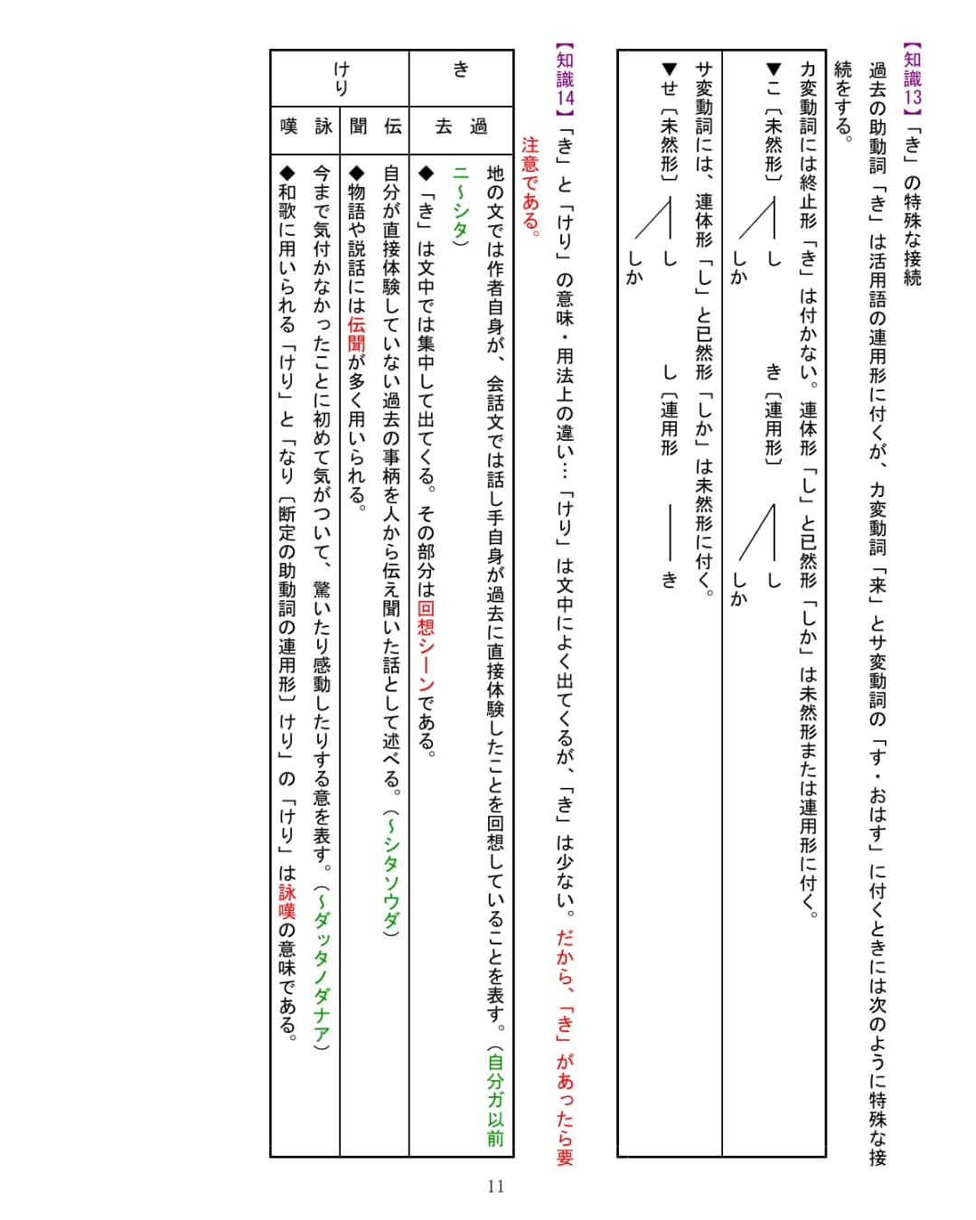 古語辞典 片手に古典文学を読むための 古典文法 Atamishoin Twitter