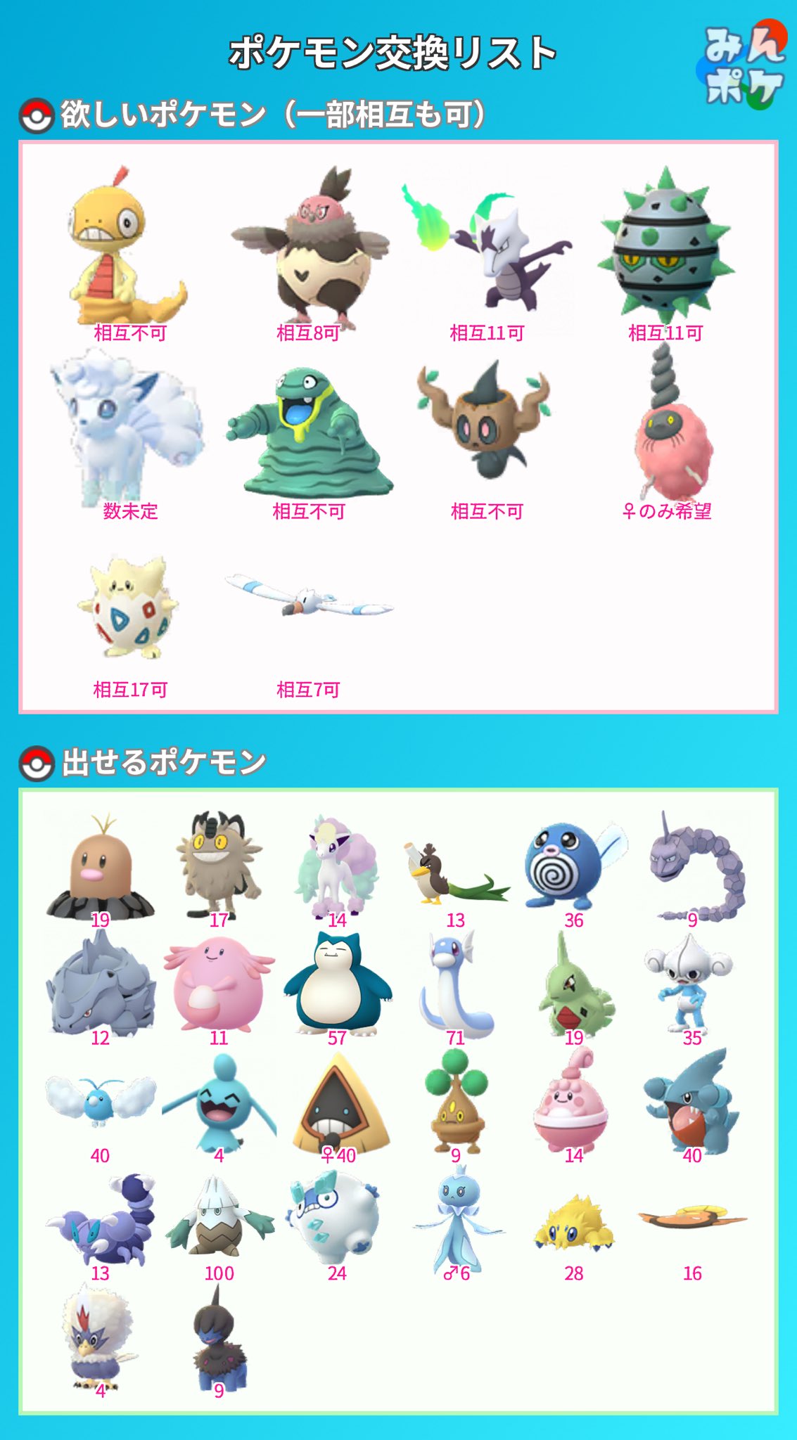 遠距離交換 Twitter Search Twitter