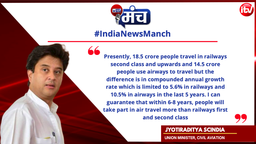 NewsX's tweet photo. Corrigendum: “Presently, 18.5 crore people travel in railways second class and upwards and 14.5 crore people use airways.” Union Minister Jyotiraditya Scindia (@JM_Scindia) on #IndiaNewsManch 2021 
@OfficialJioTV @ZEE5News @DH_Hindi @mzaalo @LetsWatcho @ShemarooMe 
(n/1) https://t.co/3vT8yxwR93