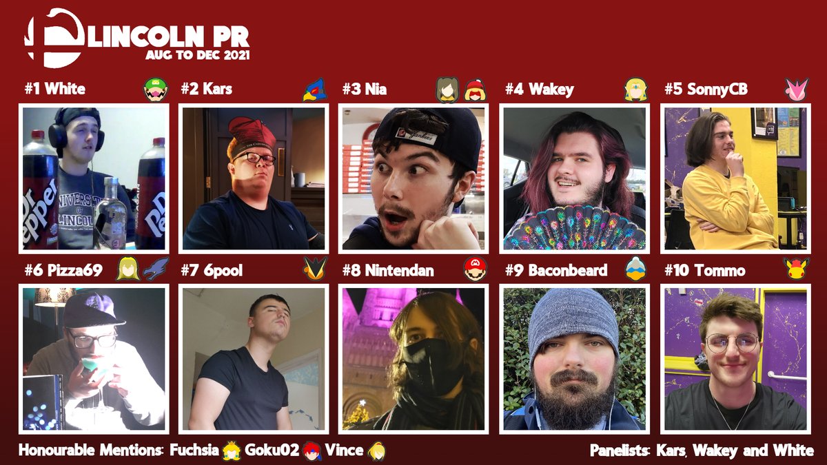 SwandiveEvents's tweet photo. 🦢LINCS PR 2021🦢

We're happy to present the Lincoln 2021 PR. 

The season ran from GR CL@SH #1 until GR CL@SH #19, no out of region results were taken into account.

Merry Christmas everyone, we'll see you when Lincoln Smash returns after the holidays! https://t.co/A35id2j4K8