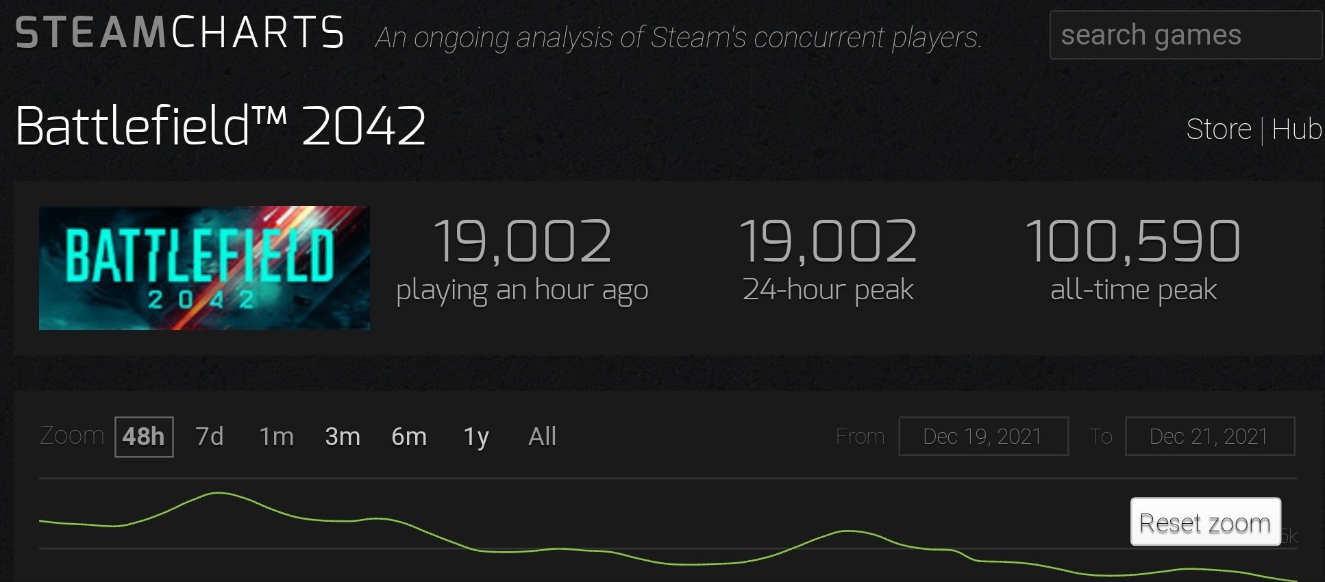 Steam player number фото 18