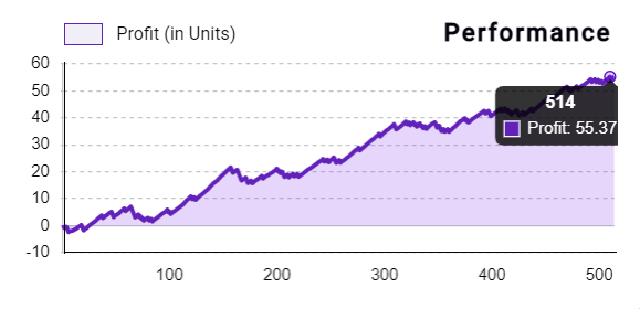 PYTIA I The Future of Sports Betting tweet media