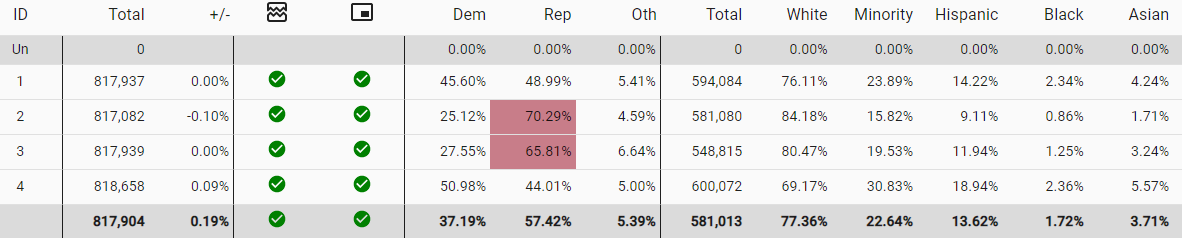 lad_map's tweet image. It's a bit unconventional but this Utah map would keep all of the counties outside of Utah to Webber into district 2.  I would probably prefer a version that keeps Weber, Cache and Rich Counties together though. #ElectionTwitter
