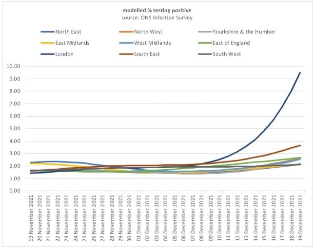 Another pointless graph for Panglossian optimists to explain away. <a href="/FraserNelson/">Fraser Nelson</a> <a href="/KateAndrs/">Kate Andrews</a> <a href="/cjsnowdon/">Christopher Snowdon</a> <a href="/matthewlesh/">Matthew Lesh</a>
