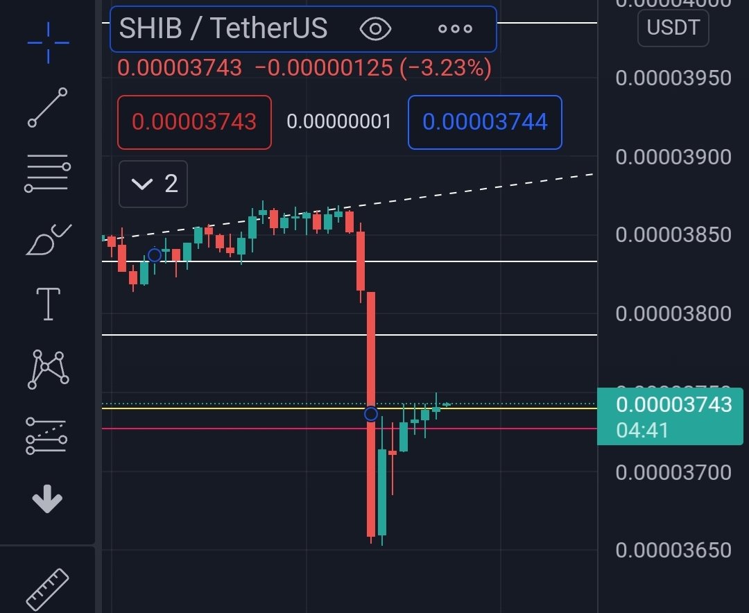 army_shiba's tweet photo. $SHIB is rising from a small dip! 🔥

It should hold Golden Zone which is around 3740! 

Buyers vs Sellers clash here! 🛡⚔ https://t.co/Hgi5F7ZXKO