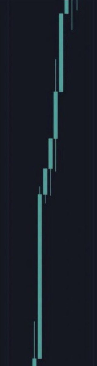 I guess this is the pattern you love to see #BTC #ETH #doge #shib #CryptocurrencyNews #NFT #Solanart