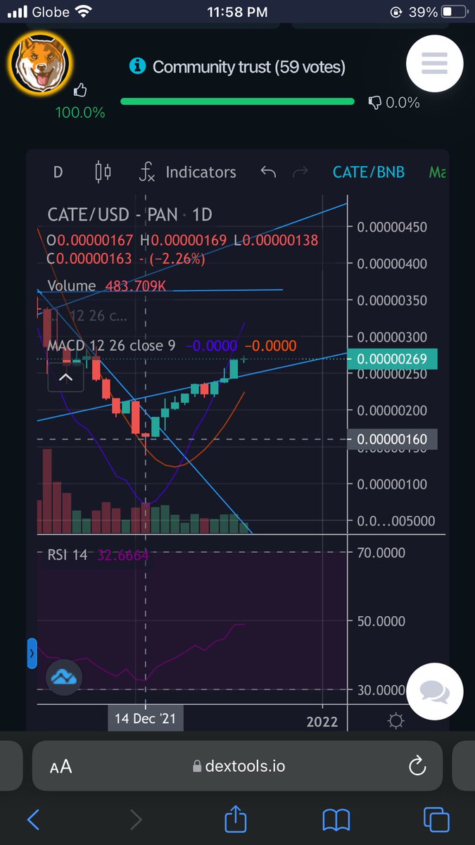 kaizenci89's tweet photo. @ESurav @catecoin What are you talking about? We have been getting green candle after green candle since December 14. https://t.co/uqgJr65iFV