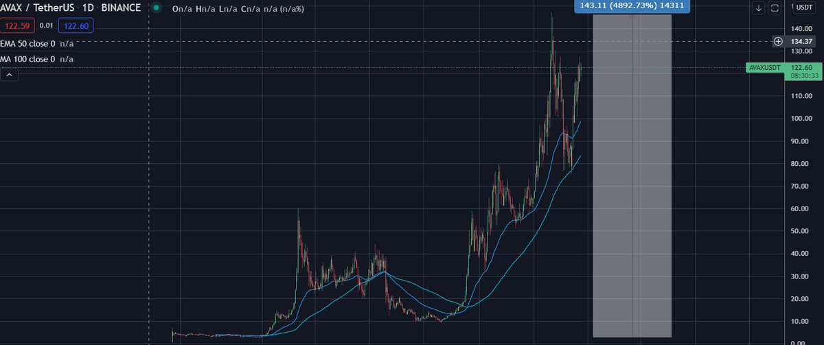 AlexstraszaStar's tweet photo. $AVAX $LUNA $SOL was growing in 2021, in 2022 $HTR make simular move. 
Look $LUNA pattern on $HTR chart.
Dont miss fundomental of #HathorNetwork.
- Level 1 project. 
- Zero fees. 
- Halving Jan 5. 
- NFT market. 
- Create custom tokens.
- HathorSwap and more..           
#Hathor https://t.co/zpCMBG3j3F