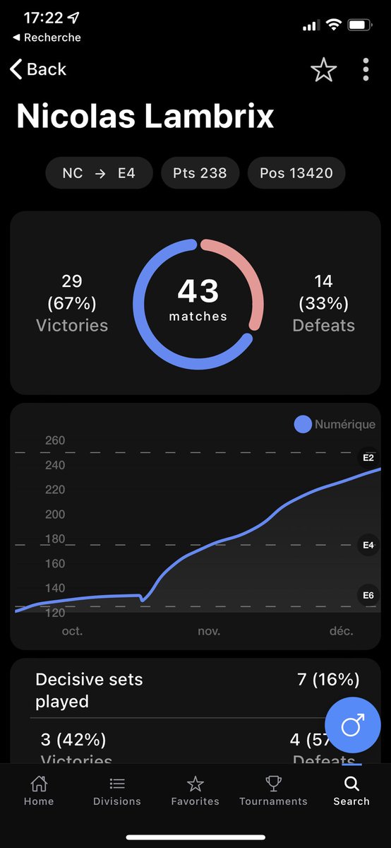 FllorenT0D's tweet photo. @stroughtonsmith I have been busy updating graphs of my table tennis app 📈 Players are now able to check their progress and check much points are required to reach the next ranking 🏆🏓 https://t.co/FXsoSgPd45