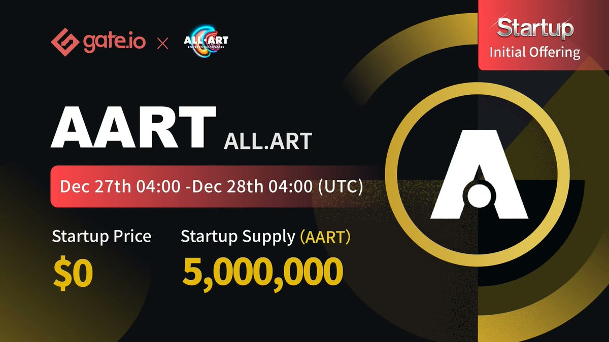 #Gateio Startup Initial Free Offering: <a href="/AllArtProtocol/">ALL.ART</a>

⏲️Time: 04:00, Dec 27th- Dec 28th (UTC)

👉Price: $0 
👉Startup Supply: 5,000,000 $AART
👉One Copy: 833.33333333 #AART 

⚡️Participate: gate.io/startup/363/?c…
📃Details: gate.io/article/24482/…

#gateiostartup