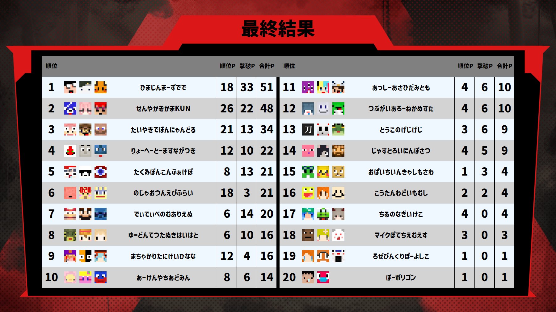 公認 わくわく参加キッズカップ 宣伝垢 Kun Apex Senden Twitter