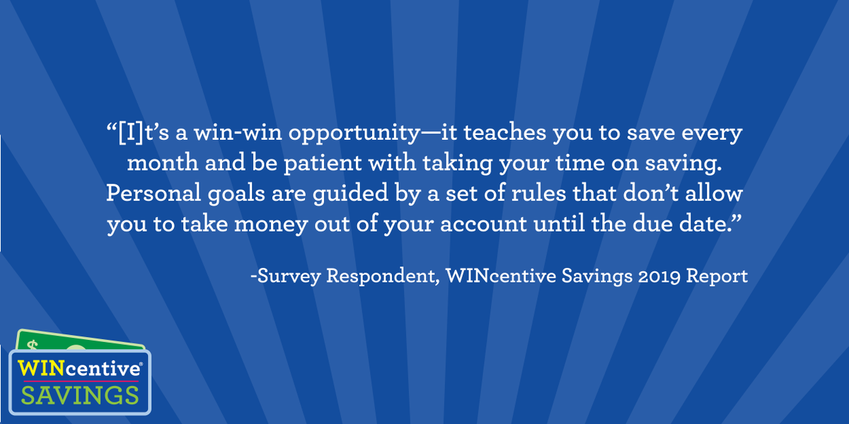 WINcentive Savings Accounts impacts how credit union members treat their finances, according to a report by <a href="/buildcommwealth/">Commonwealth</a>. 

Over 40% of survey respondents said they save more money and more than a quarter said they save more frequently.

Learn more: buildcommonwealth.org/publications/w…