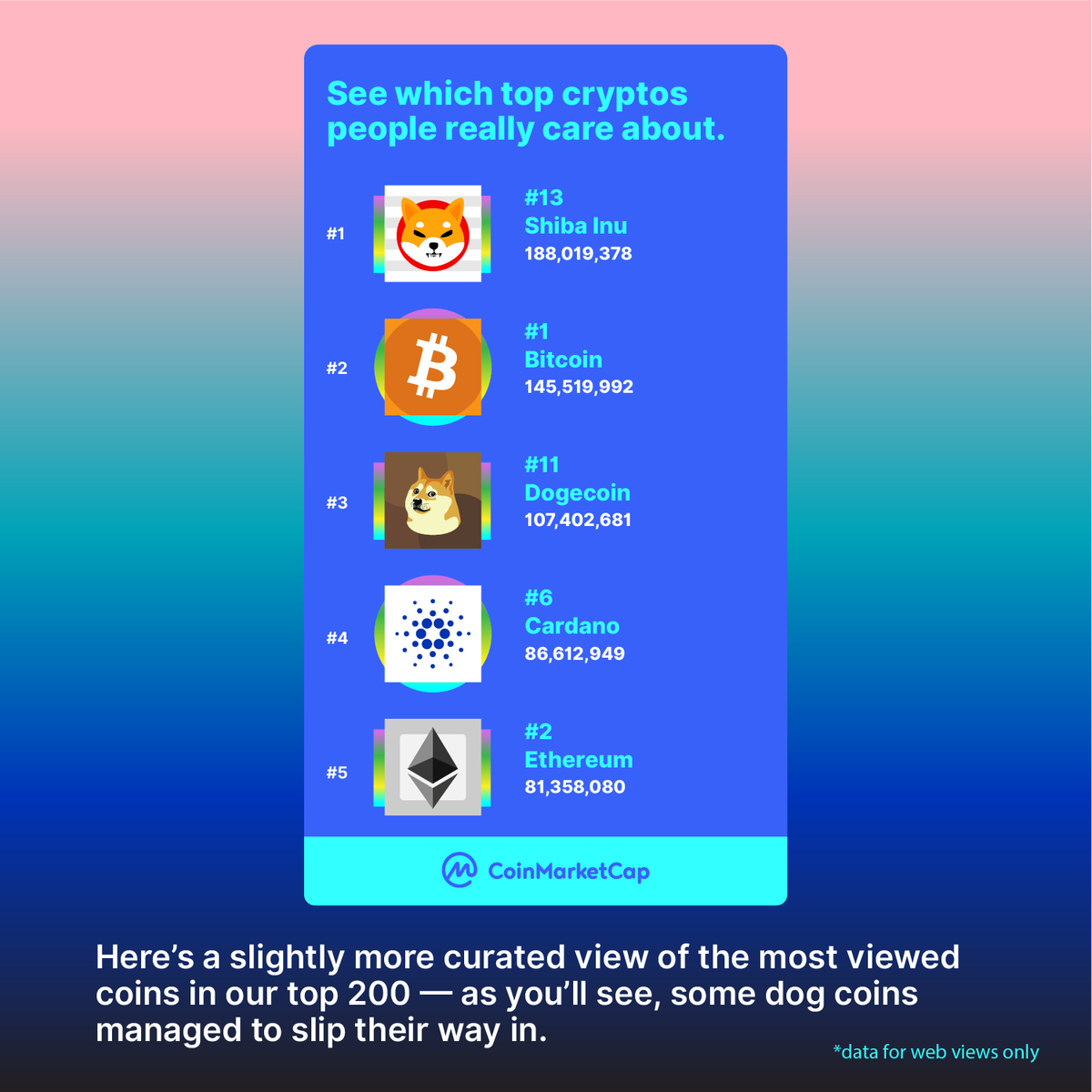 Regardless of ranking, here's what #CoinMarketCap users ended up viewing the most this year! 🔝 🔥 

#CoinMarketCapUnwrapped
