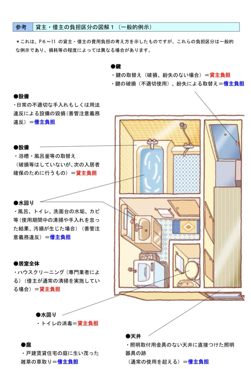 賃貸住宅退去時トラブルの印籠になるガイドライン 金額の負担区分がめちゃ明確なので覚えておくとよい 印刷して手持ちは必須 Togetter