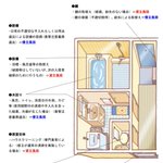 引っ越しする時参考にして。賃貸物件の退去時費用の基本的な考え方はこれです