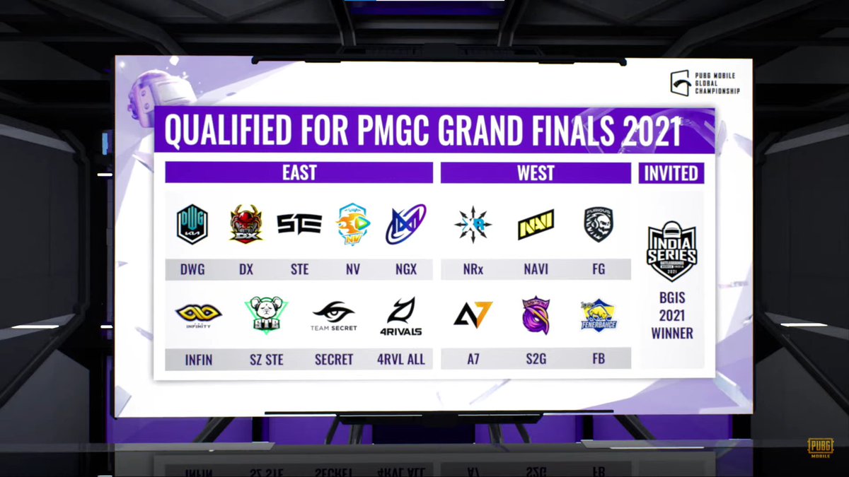 ¡¡Estamos en la Grand Finals de #PMGC2021!!

💀✈️🇸🇬