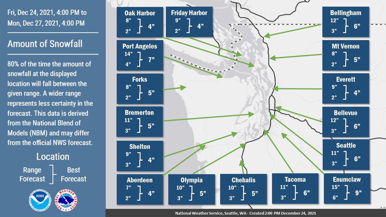 Nws Seattle On Twitter 3 Day Snow Potential Another Way To Look At Probability Data How To Read 9 10 Chance Of Reaching The Bottom Number 1 10 Chance To Reach The Top Most