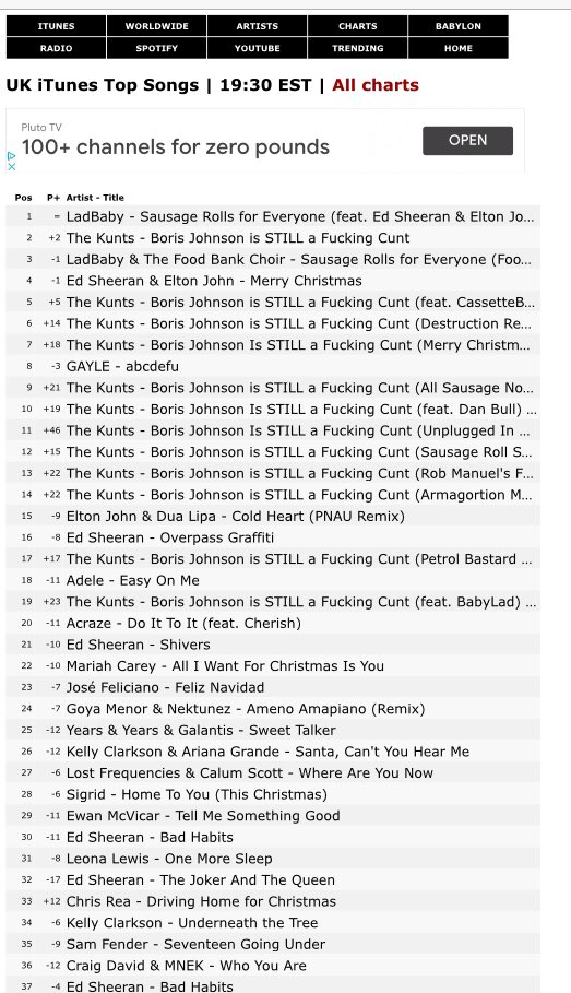 djdestructionuk's tweet photo. @kuntandthegang @Cassetteboy @itsDanBull @babylad Cheers Kunt and everyone else who bought, shared, streamed and supported 🍺Your all a certain sort of person! The charts got well and truly battered! Merry Xmas Ho Ho Ho🎄 #BORIS4XMASNO1 https://t.co/K632JDN4WX