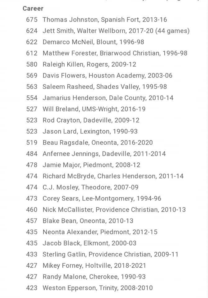 MikeyForney's tweet photo. While I may not have all the offers I’ve always wanted, there are not many high schoolers who can say their name is on the same list as CJ Mosley and Anfernee Jennings. I can’t explain how grateful I am for everyone who has helped me throughout my career. Career total 427 tackles https://t.co/HSDGnVBTiI