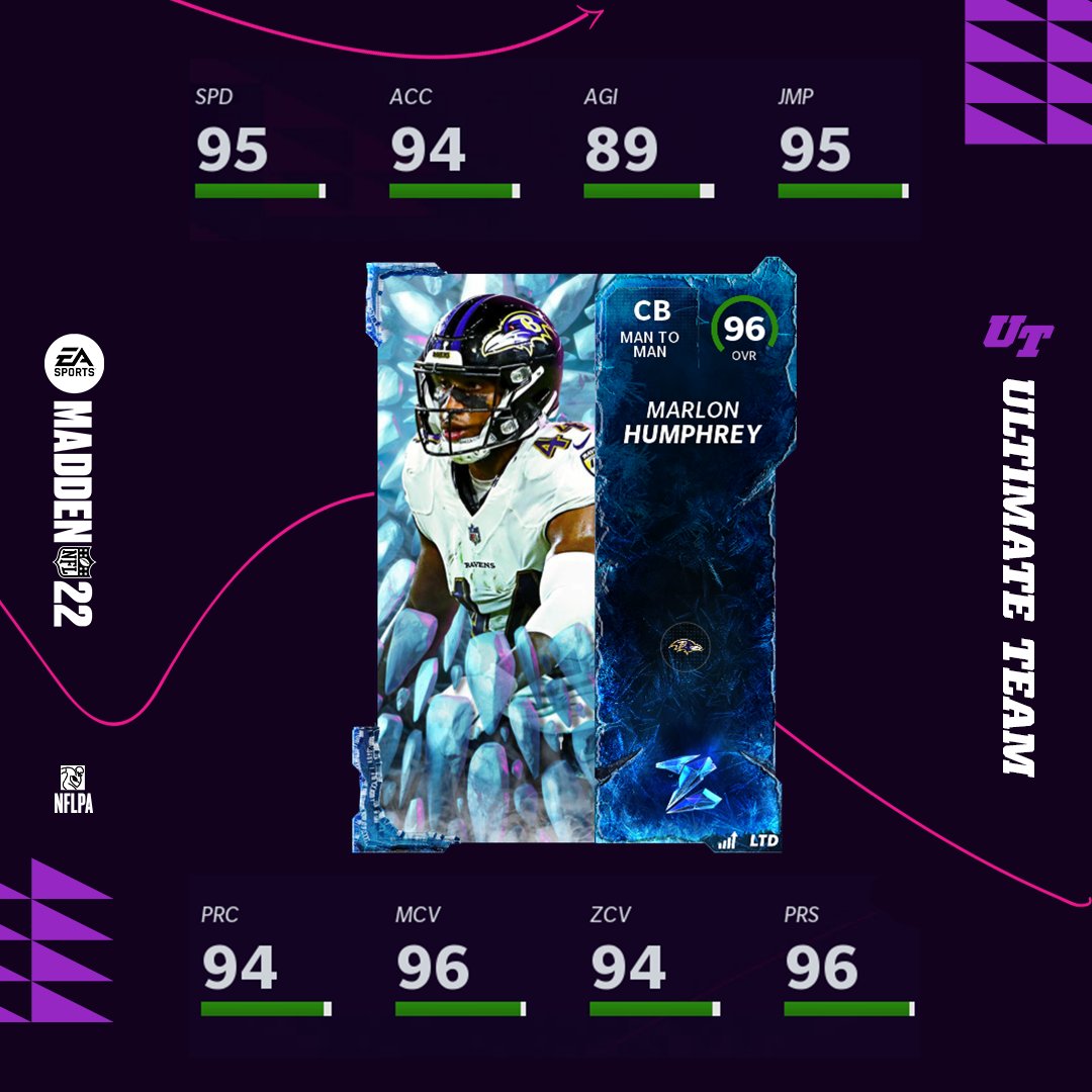 Madden Ultimate Team tweet media